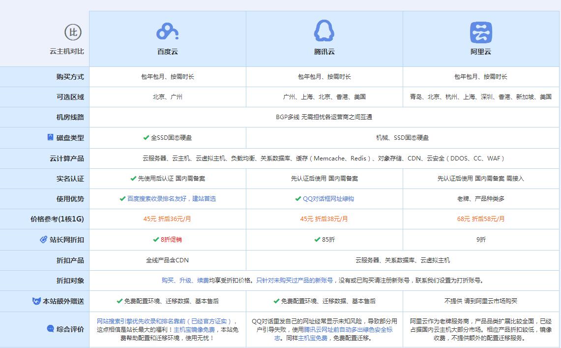双河云主机代理对比.jpg